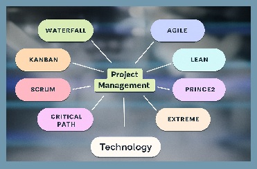Project Management Solutions
